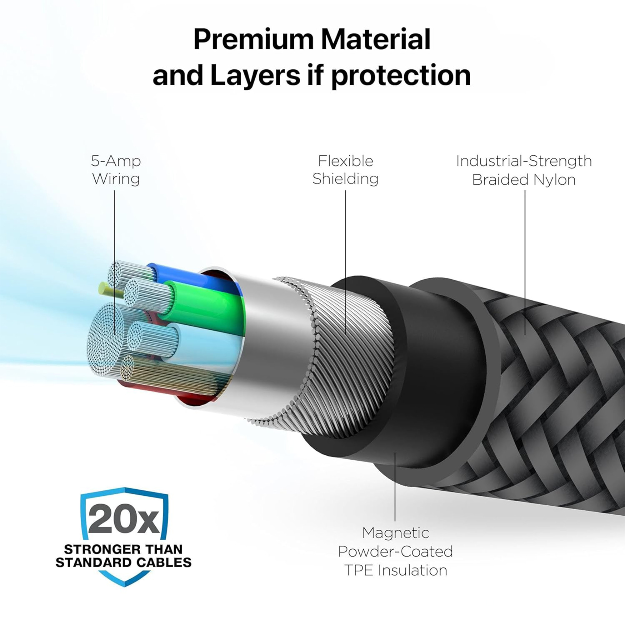 Vaku Luxos® SNAPPY Magnetic Auto-Fold Original iPhone Charger Cable Type C  to Lightning Connector Fast Charging (mfi-certified), Nylon Braided for